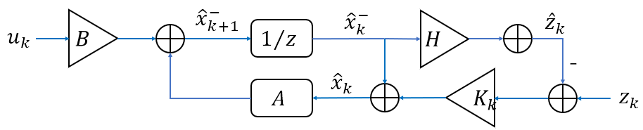 image-20210525222308034