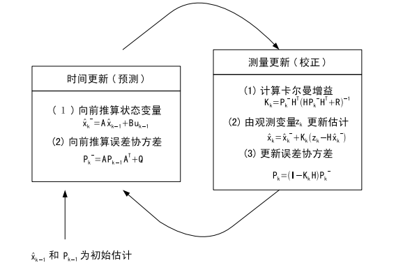 image-20210525224729900