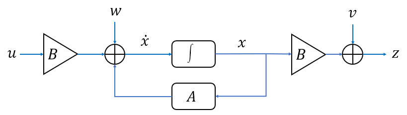 image-20210525220741655