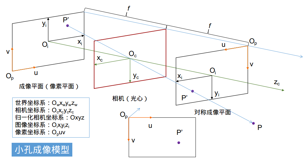 image-20210407114045834